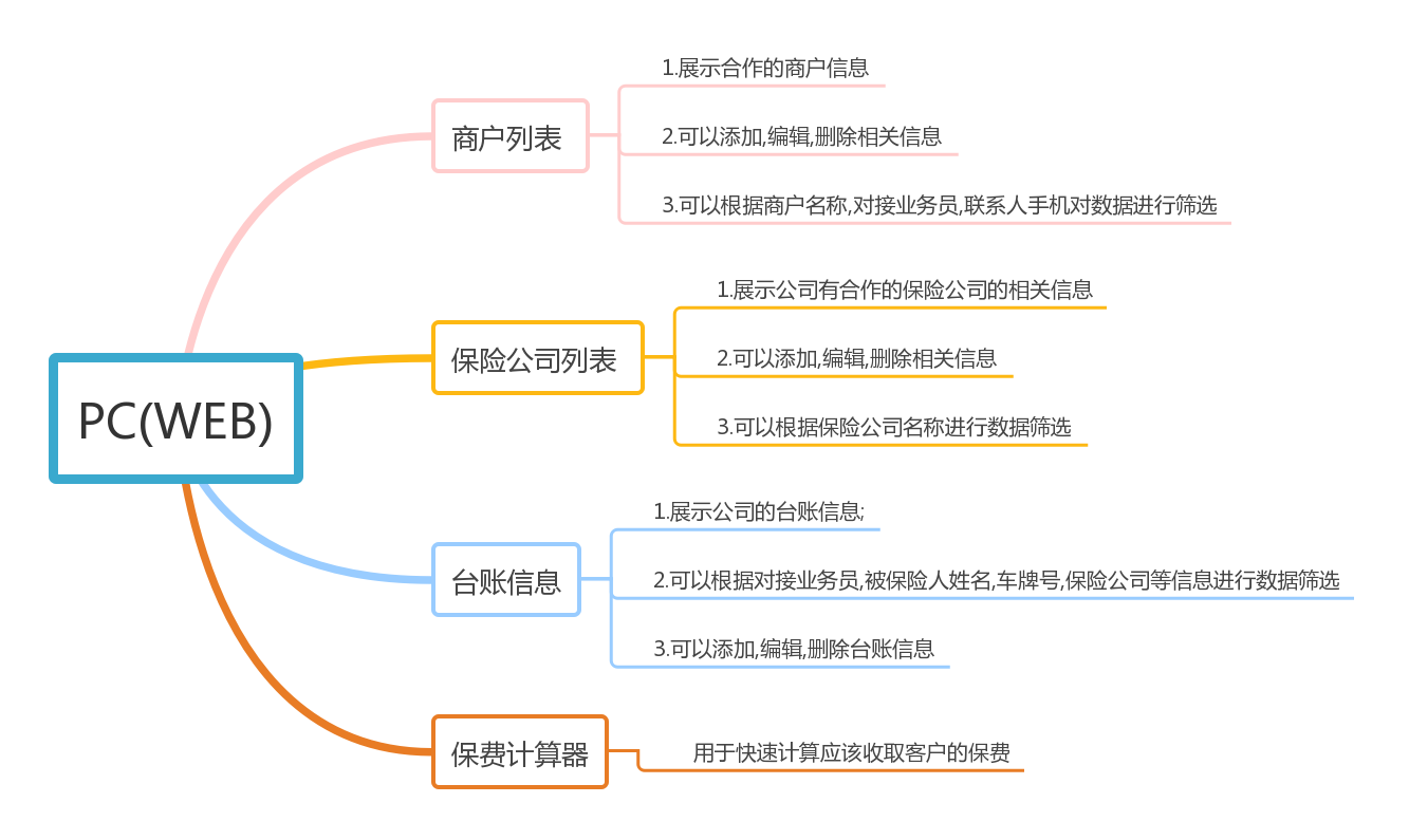 車險(xiǎn)臺(tái)賬