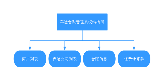 車險(xiǎn)臺(tái)賬 (2)