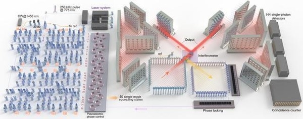 “九章二號”量子計算原型機(jī)來了！比超算快億億億倍