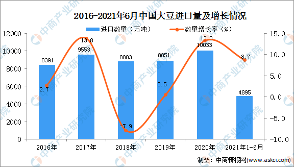 中國(guó)用尾氣合成出蛋白質(zhì) 這個(gè)全球首次的技術(shù)為啥還被噴了？